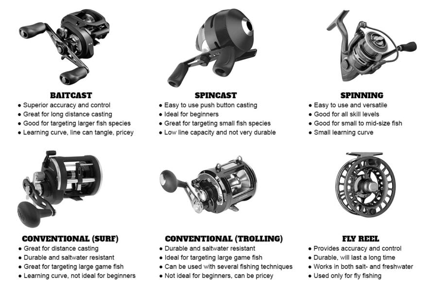 Reels
