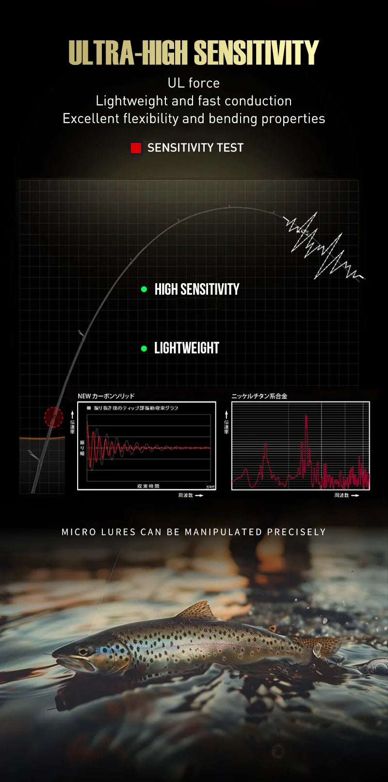 Seasir Silent Stream Spining Baitcasting Fishing Rod Carbon Fiber UL Power 1.53/1.65M Spinning Casting Lure Rods 4 Sections